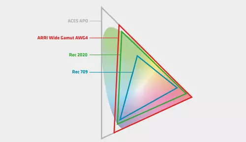 ARRI ALEXA 35 ist jetzt offiziell: 4,6K, 17 Blendenstufen und neue Color Science