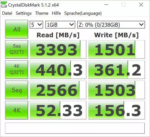 Samsung SM961 als DaVinci Resolve Rendercache : Benchmark