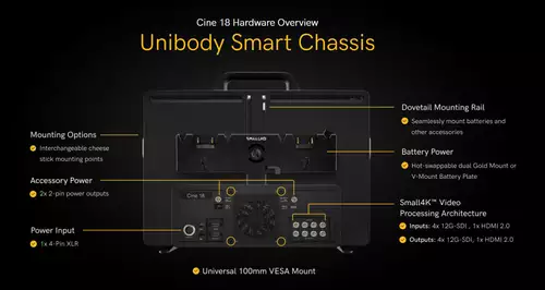 SmallHD Cine 18 Rckseite mit Schnittstellen 