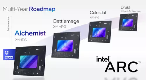 Intel Arc Roadmap 