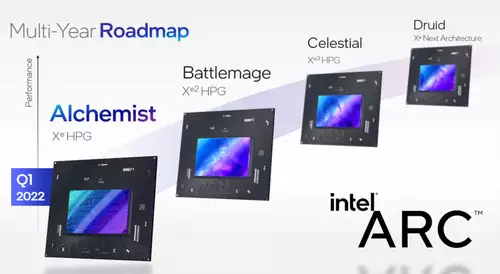 Intel Arc Roadmap