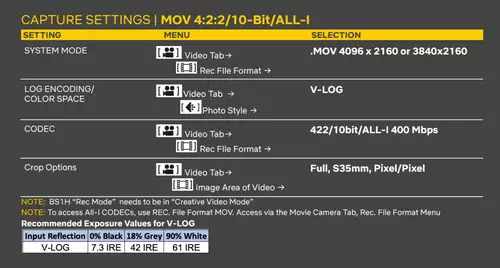 Panasonic BS1H Vollformat Box Kamera erhlt Netflix Zertifizierung