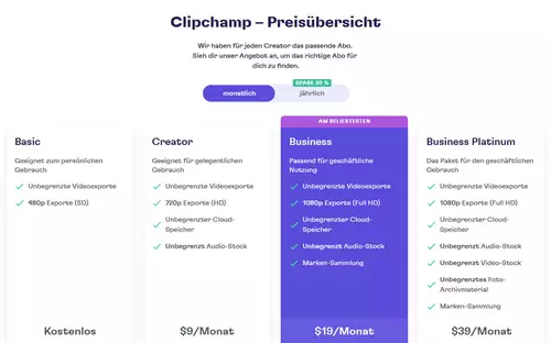 Clipchamp Preismodell 