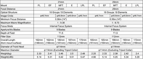 Tokina Cinema Vista Prime Series