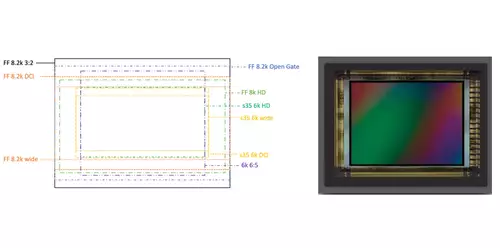 The Gpixel GCINE4349 sensor