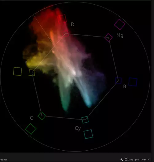 Premiere Pro, color vectorscope (beta). 