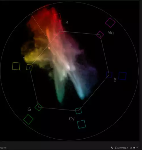 Premiere Pro, farbiges Vektorskop (Beta) 