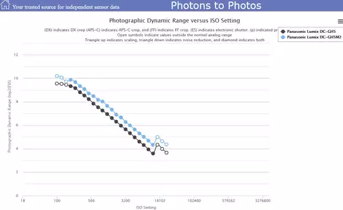 Photons to Photos Mess-Chart 