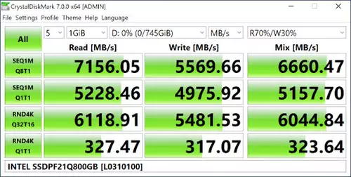 Intel Optane SSD P5800X Crystalmark