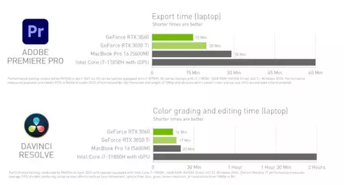 Acceleration in Adobe Premiere Pro and DaVinci Resolve