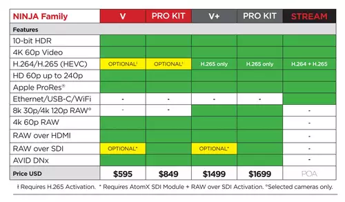 Atomos bringt neue Ninja-Optionen mit 4K120p, 8Kp30 und HEVC /H.265