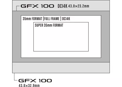 Verschiedene Sensor-Fenster der GFX100 