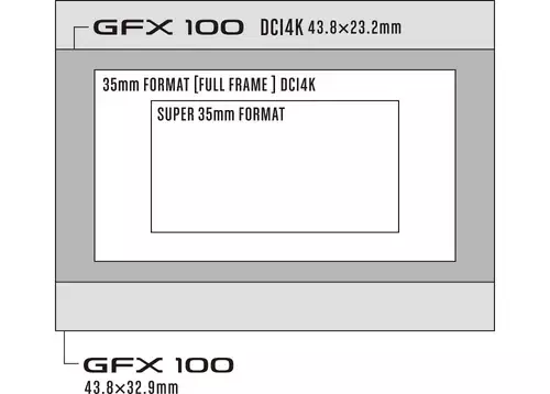 Different sensor windows of the GFX100