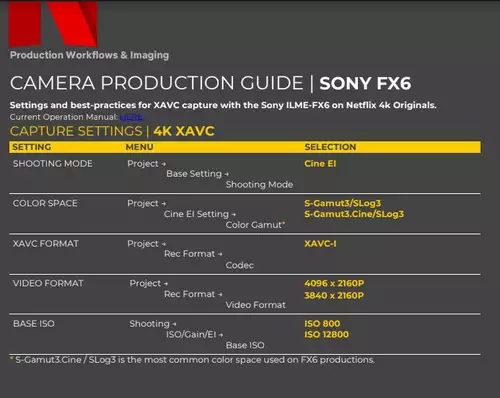 Sony FX6 - Netflix empfohlene Kameraeinstellungen 