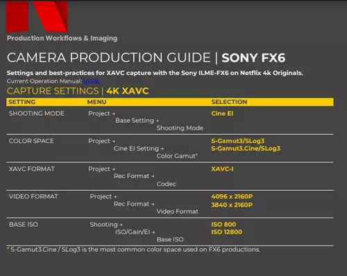 Sony FX6 - Netflix recommended camera settings