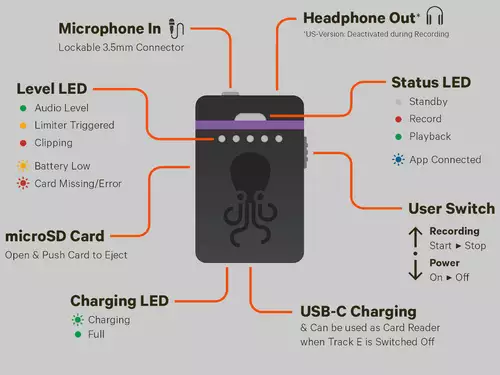 Tentacle Sync Track E 