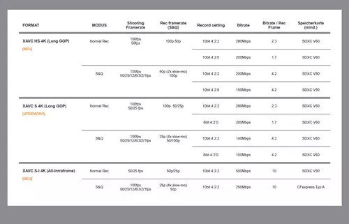 4K Formate und Codecs der Sony A7S III  