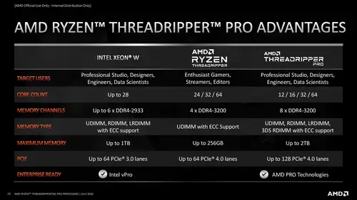 AMD Threadripper PRO im Vergleich zu Intel Xeon und Ryzen Threadripper  