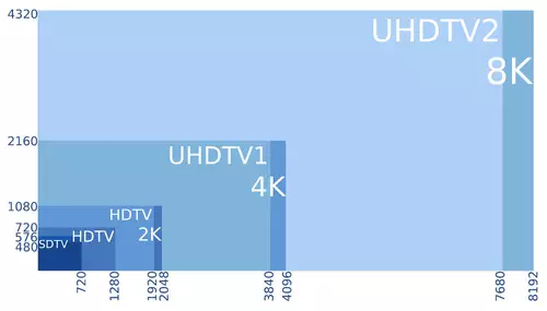 8K vs 4K im Vergleich 