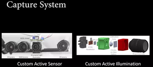 Capture System