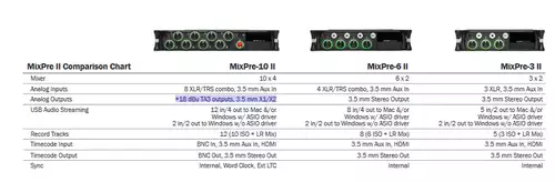 MixPre-3/6 and 10 Function Comparison