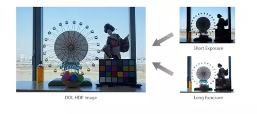DOL-HDR Digital Overlap High Dynamic Range von Sony 