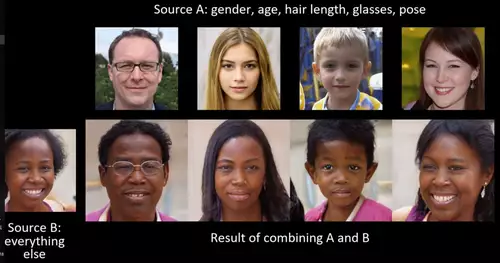 Rekombination von Gesichtern aus den Quellen A und B 
