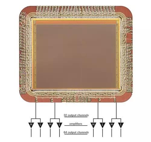 Dual Gain Technologie beim ALEV CMOS Sensor von ARRI