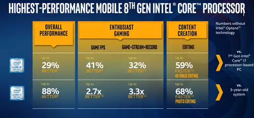 Performance der neuen und alten CPUs im Vergleich 