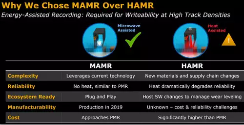 MAMR vs HAMR 