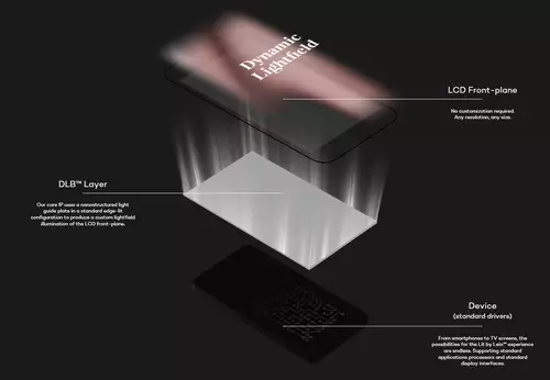 DLB-Technology from Leia Inc.