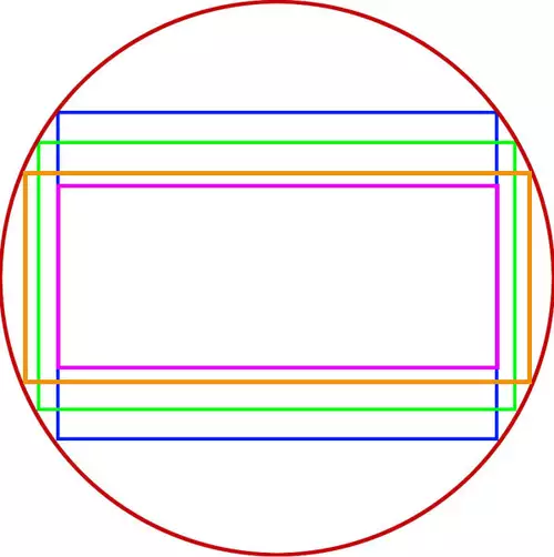 16:9 (grün), 4:3 (blau) und 21:9 (orange und magenta) im Bildkreis.