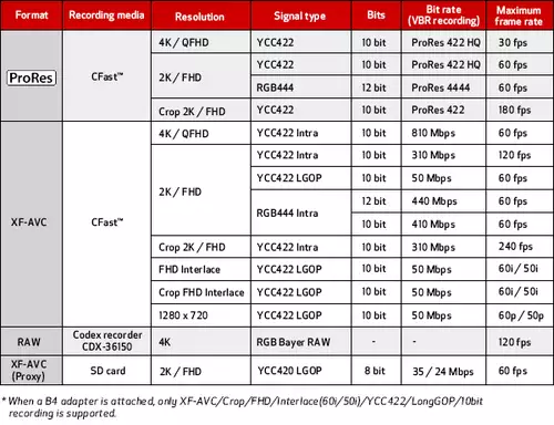 Canon stellt EOS C700 vor mit 4K, ProRes und opt. Global Shutter // IBC 2016