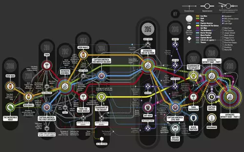 Marvel Cinematic Universe 