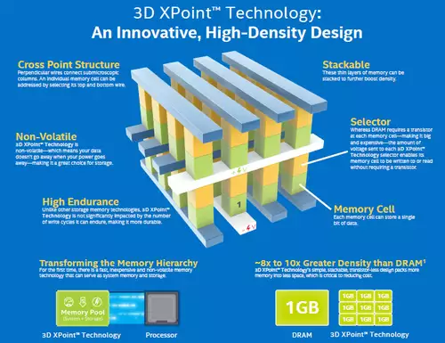 3D XPoint Speicherelement 