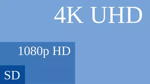 UltraHD Auflösung im Vergleich zu FullHD und SD