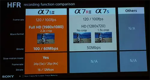 Hohe Bildraten in 1080p nur bei der Sony A7S MKII