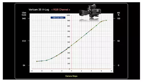 Varicam 35 V-Log Profil