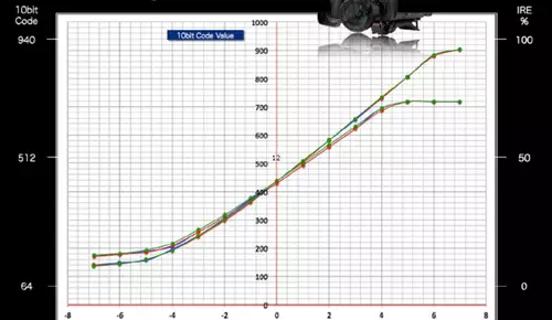 V-Log vs. V-Log L