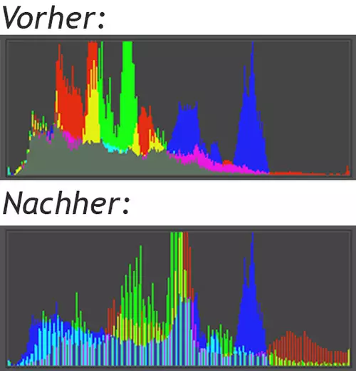 Do the White Thing - Grundsätzliches zum Weißabgleich : Histogramm