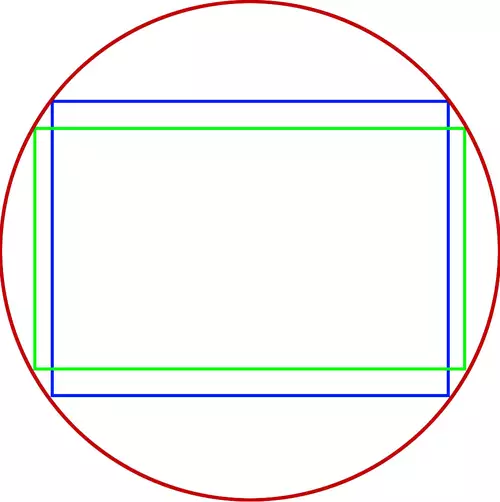 16:9 (grn) und 4:3 (blau) im Super-35mm Bildkreis