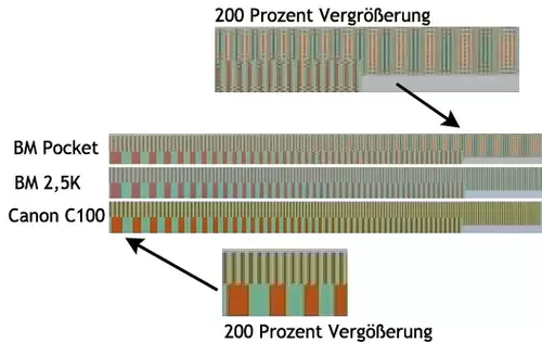 Einschtzung - Die Sensoren der URSA (Mini) 4,6K und Micro Cinema Camera : debayerBMPCC-BMCC-C100