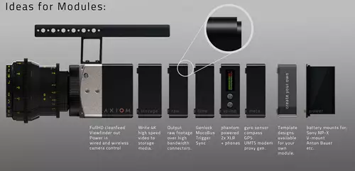 Wird die Apertus Axiom der nchste Gamechanger? : PICAPERTUS
