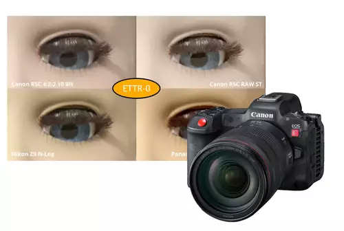 Canon EOS R5 C - Sensortest - Rolling Shutter, Debayering und Dynamik