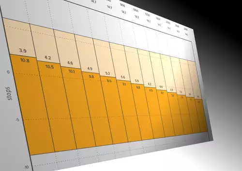 Was ist der Exposure Index? Funktion und Nutzen