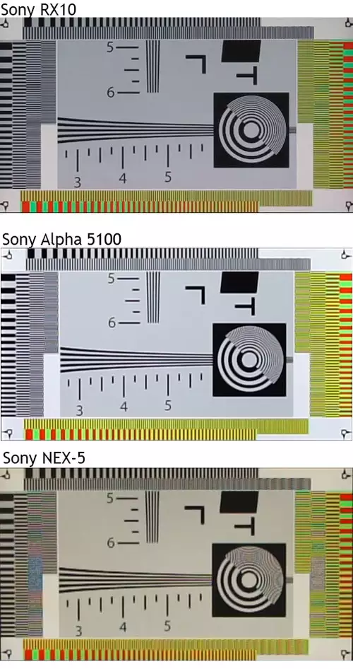 Sony RX10, NEX-5 und Alpha 5100