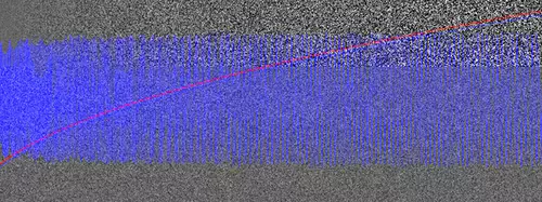 Sind 12 Bit ohne Rauschen nur 8 Bit? 