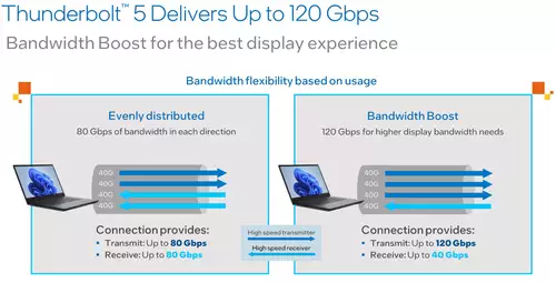 Intel prsentiert Thunderbolt 5 - drei mal schneller und bis zu 240W Power Delivery