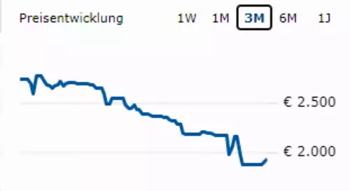 Preisrutsch bei Hardwarekomponenten - CPUs und GPUs sprbar billiger