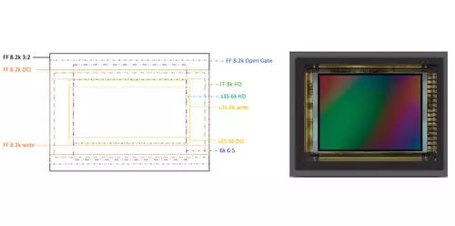 8K120p Vollformat-Sensor fr Cine-Kameras -- Konkurrenz fr Sony aus China